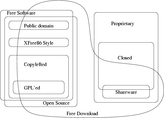 schemi di licenza software